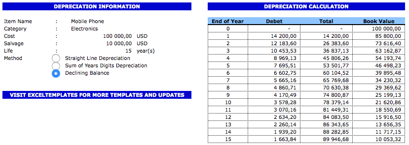 Depreciation Calculator