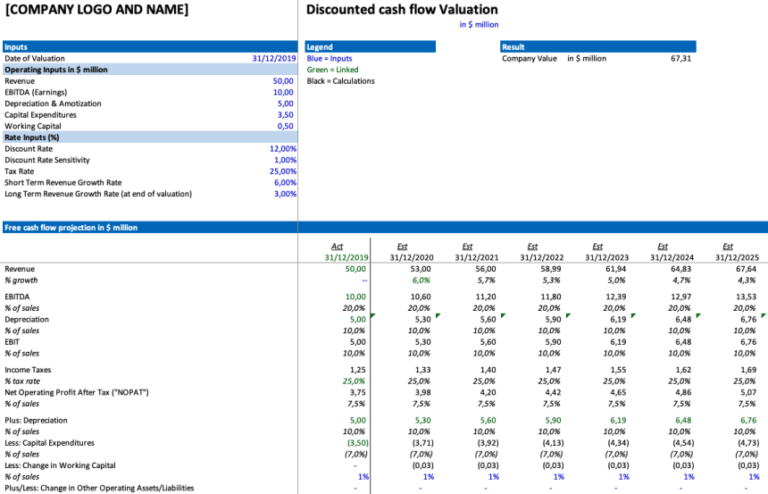 Discounted Cash Flow Valuation Excel Overview
