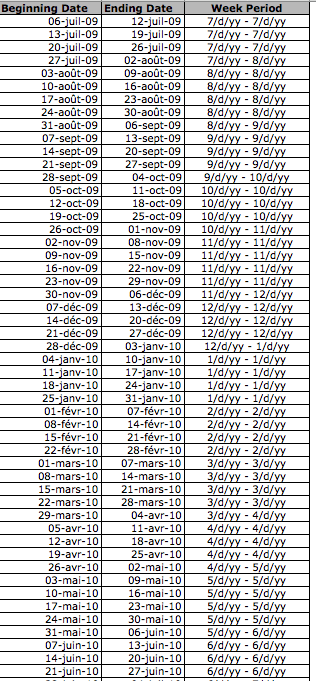 Employee Schedule Template week period