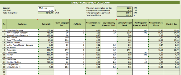 Energy Consumption Calculator calculations