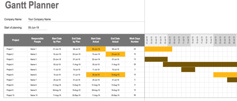 Excel Gantt Chart Conditional Formatting Main View