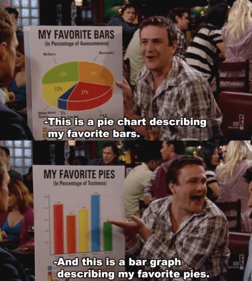 Excel Jokes Chart Graph