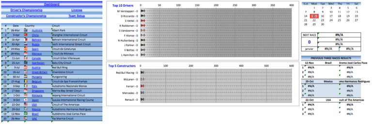 F1 MotoGP Dashboard