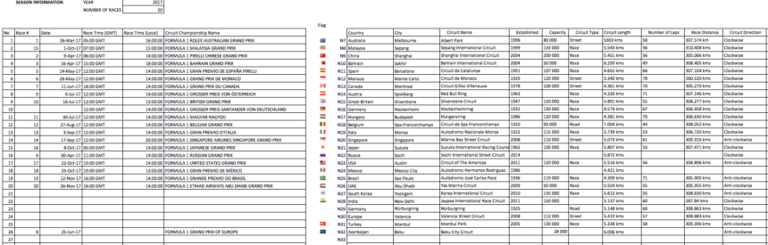 F1 MotoGP Dashboard circuit info