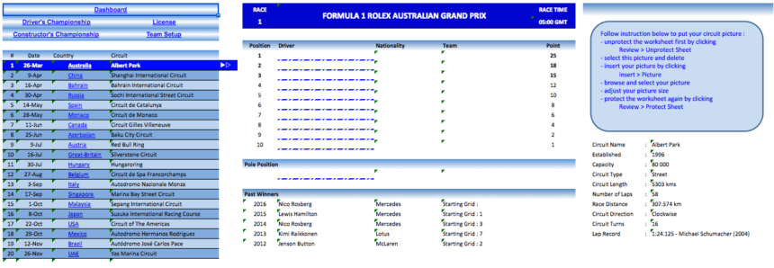 F1 MotoGP Dashboard race results