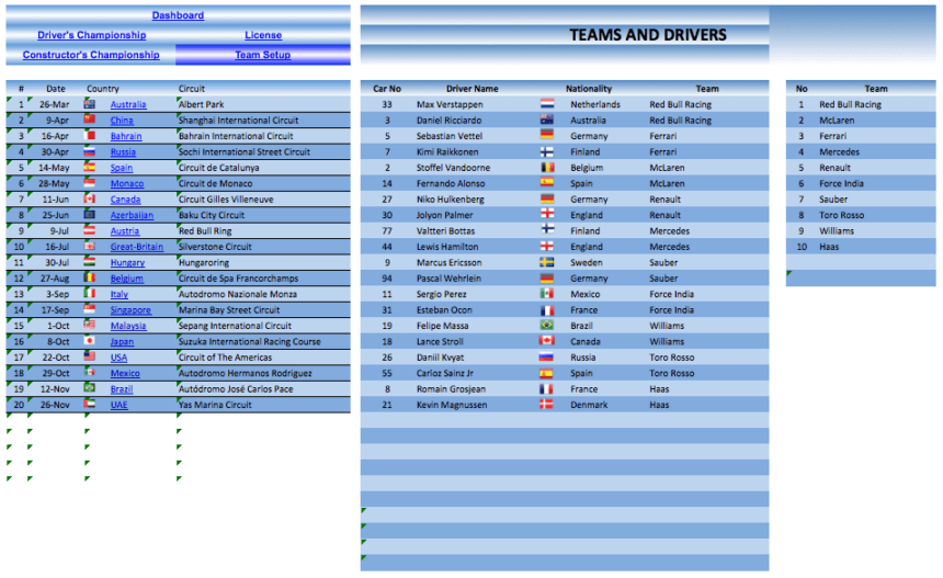 F1 MotoGP Dashboard team drivers
