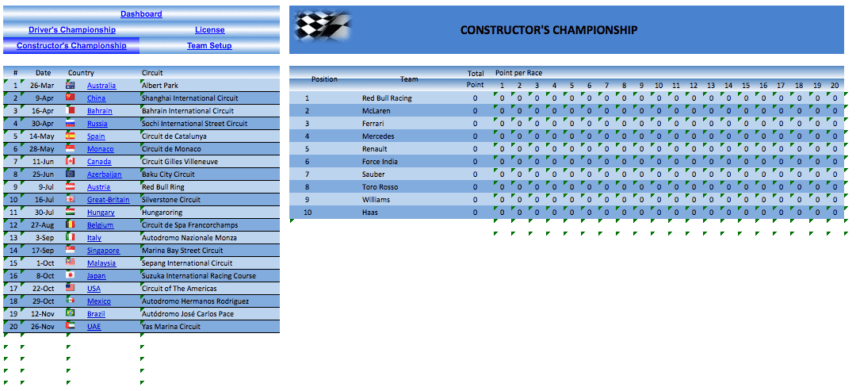 F1 MotoGP Dashboard team standings