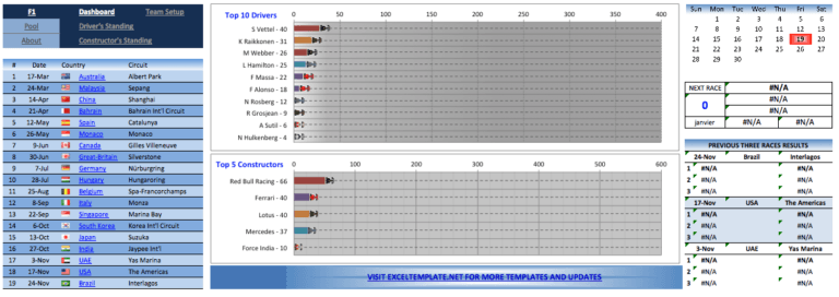 F1 Pool Season 25 to 100 Players dashboard
