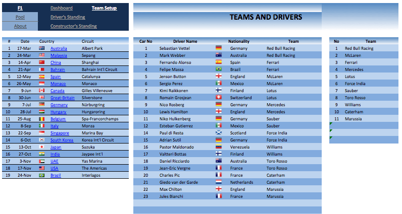 F1 Pool Season 25 to 100 Players team setup