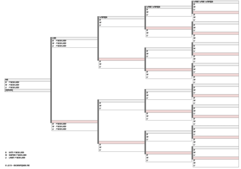 Family Tree Template 5 Generation