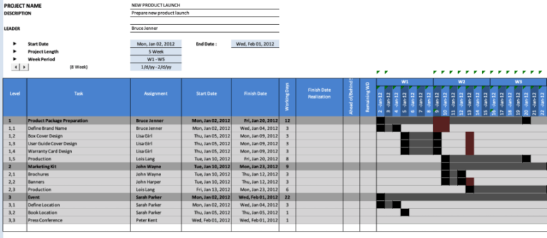Free Gantt Chart Sample
