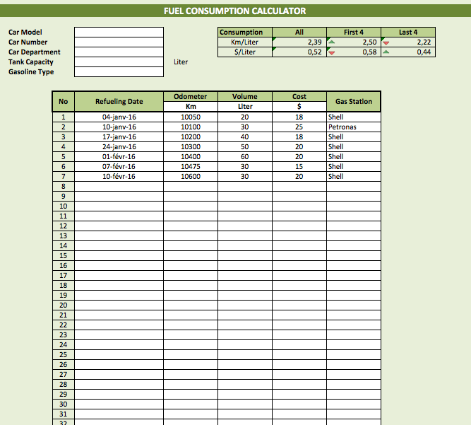 Fuel Consumption Calculator