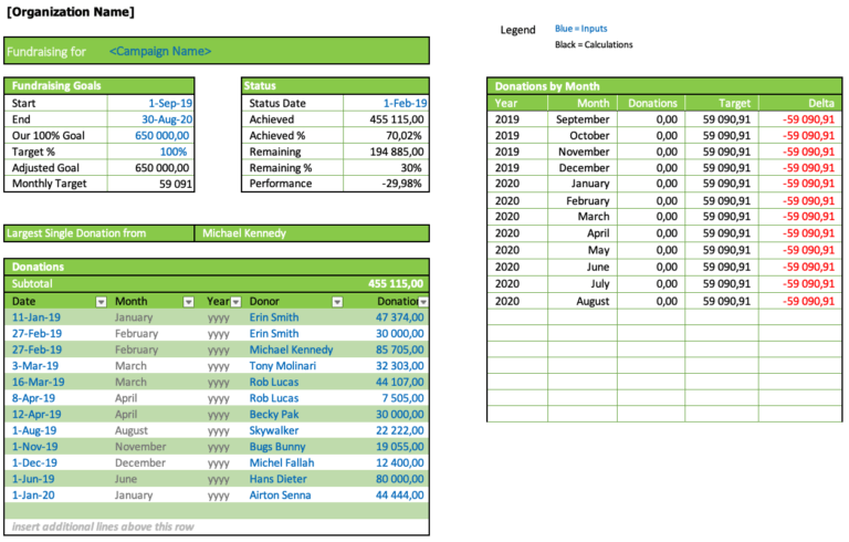 Fundraising Goal Tracker Overview