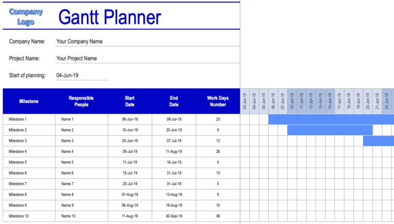Gantt Chart Milestones Overview