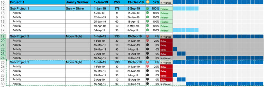 Gantt Chart Planner Adding Sub Sections