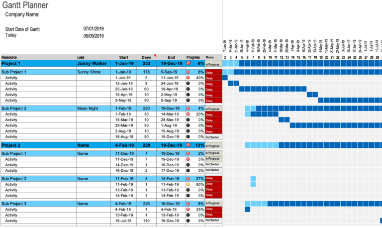Gantt Chart Planner Overview