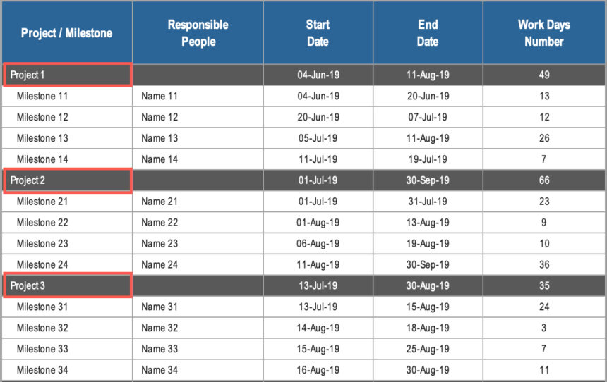 Gantt Chart for Multiple Projects Name
