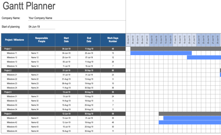 Gantt Chart for Multiple Projects Overview