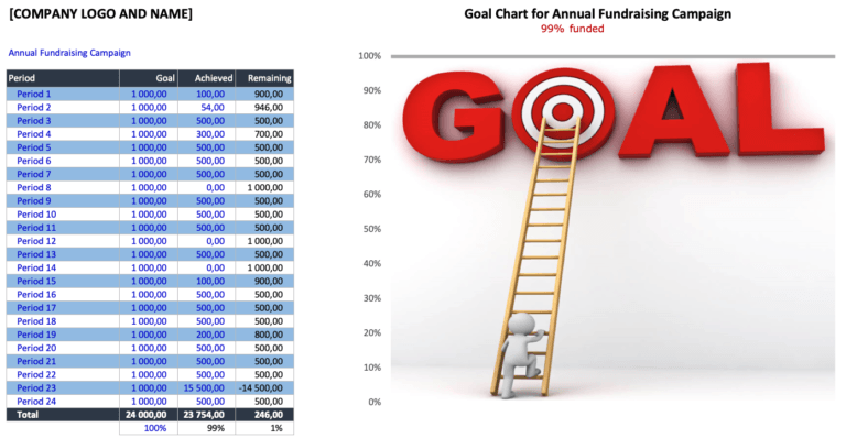Goal Chart Template Overview