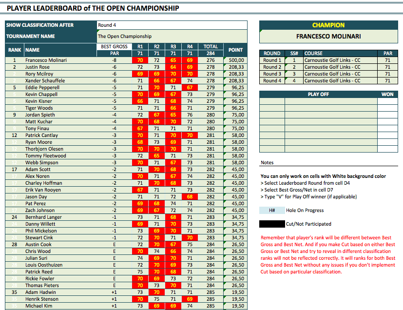 Golf Tournament Manager and Tracker leaderboard