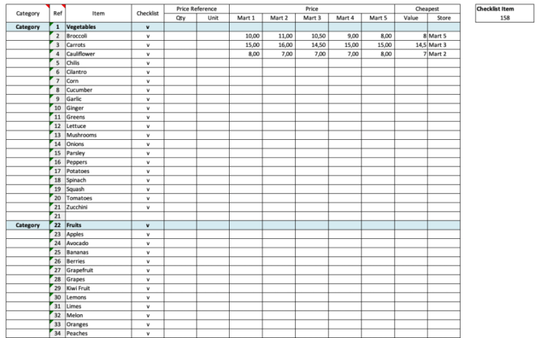 Grocery List Template Overview