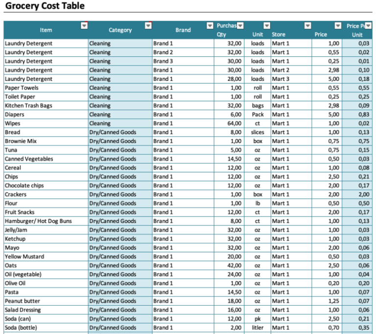 Grocery Price Comparison Spreadsheet Cost Table Example