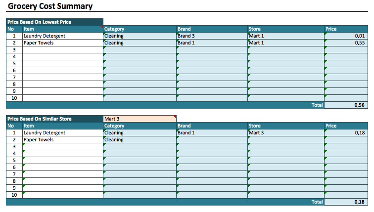 Grocery List Cost Estimator summary