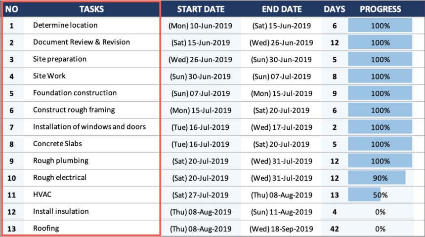 House Construction Gantt Chart Tasks
