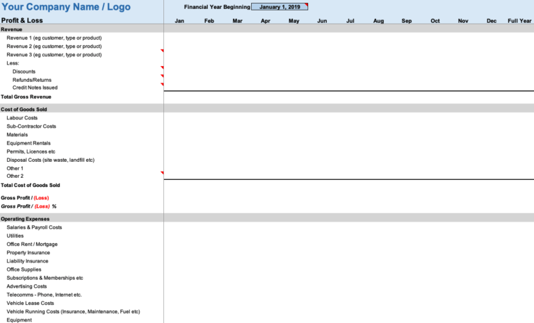 Independent Contractor Profit Loss Statement Overview