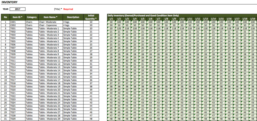 Inventory Booking Manager Equipment Rental datas
