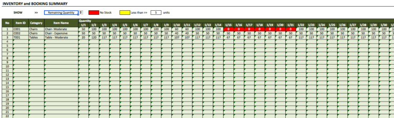 Inventory Booking Manager Equipment Rental summary