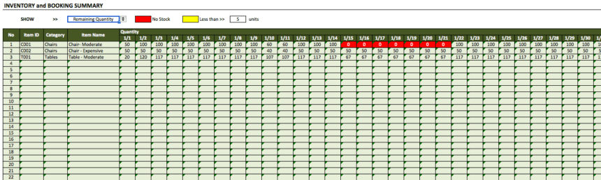 Inventory Booking Manager Equipment Rental summary