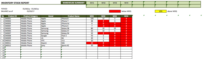 Inventory Manager Trading Retail Business stock report