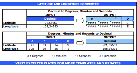 Latitude Longitude Converter