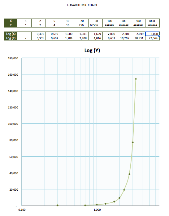 Logarithmic Graph Chart Paper Template values