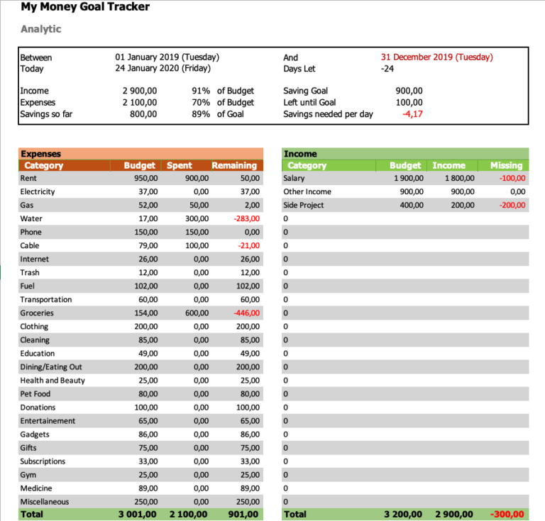 Money Goal Tracker Overview