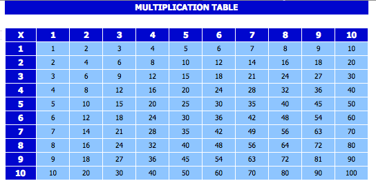 Multiplication Chart 1 to 100 10x10