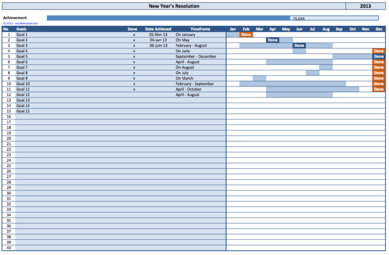 NY Resolution Tracker timeframe