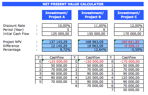 Net Present Value Calculator