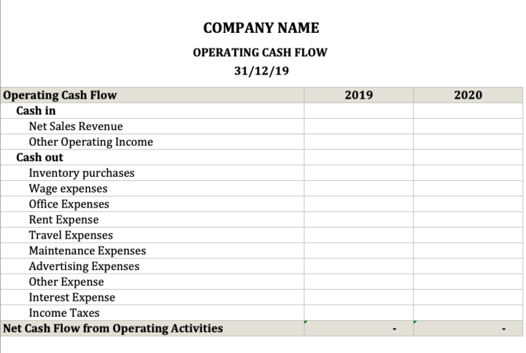 Operating Cash Flow Calculator Overview