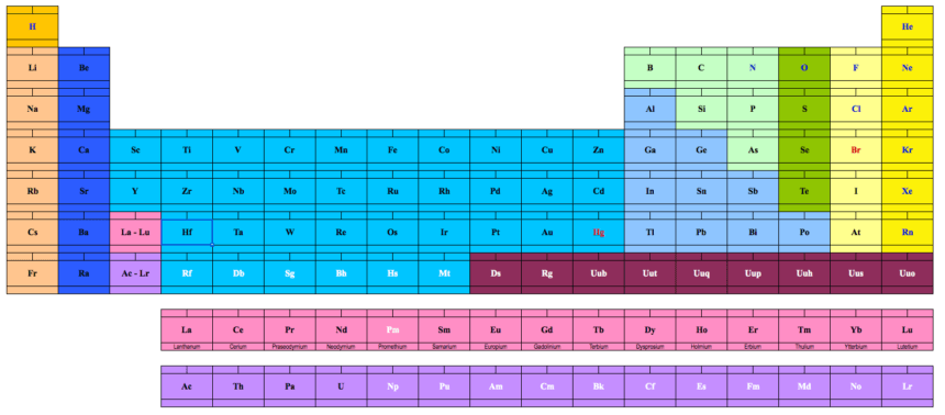 Periodic Table of Elements Printable blank