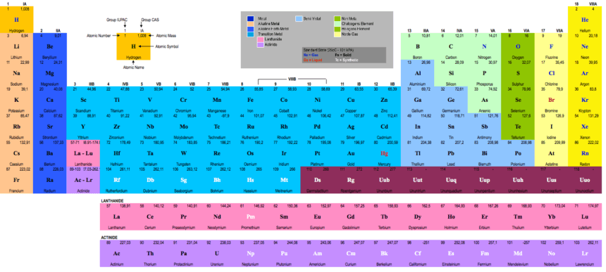 Periodic Table of Elements Printable main