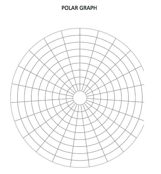 Polar Graph Template empty