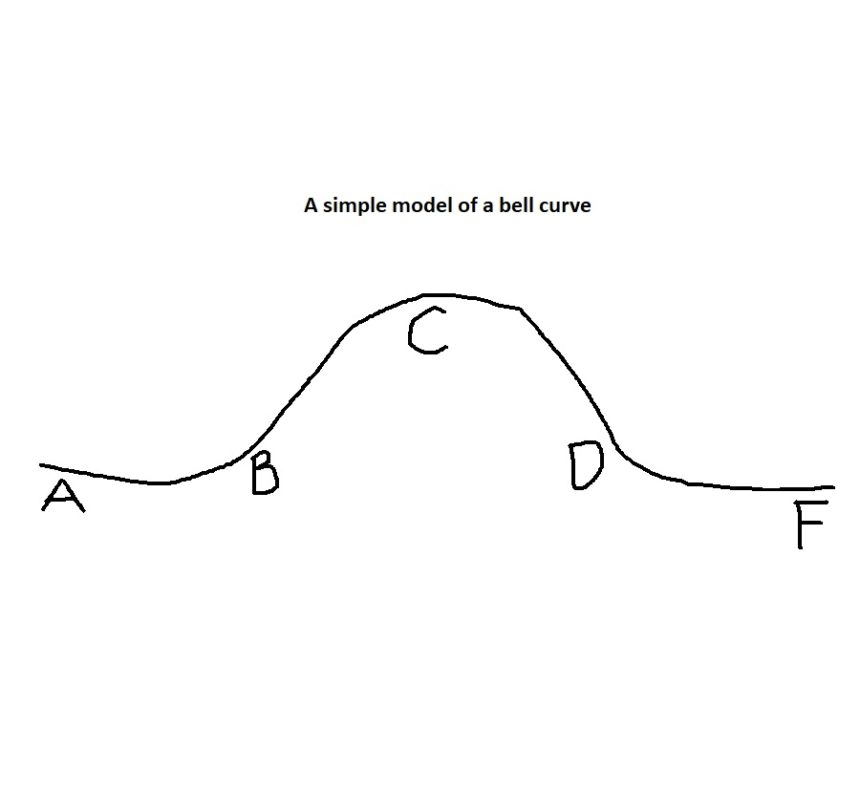 Printable Gradebook Simple Bell Curve