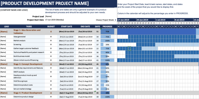 Product Development Gantt Chart Overview