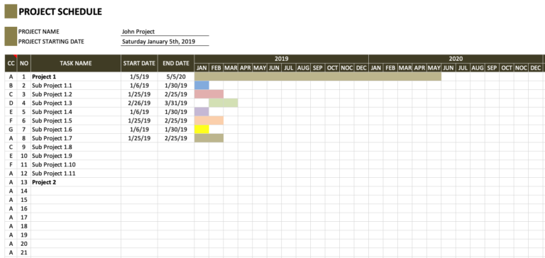 Project Schedule Overview