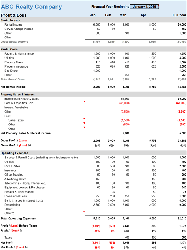 Real Estate Profit Loss Statement Example
