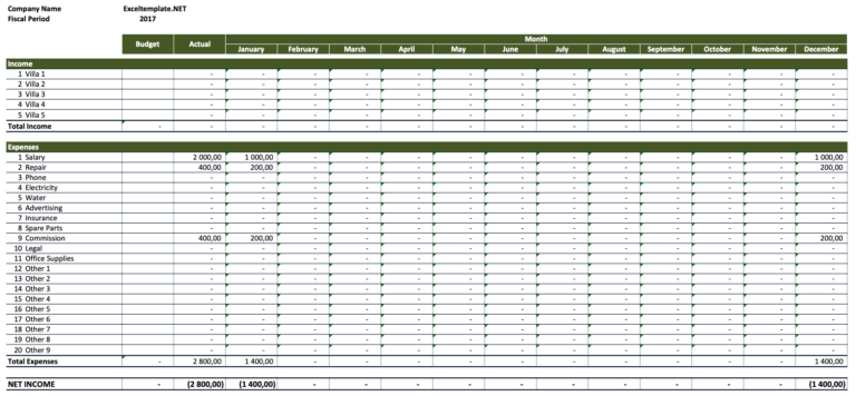 Rental Property Expense Worksheet Overview