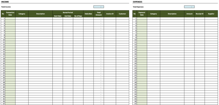 Rental Property Income Expenses Overview