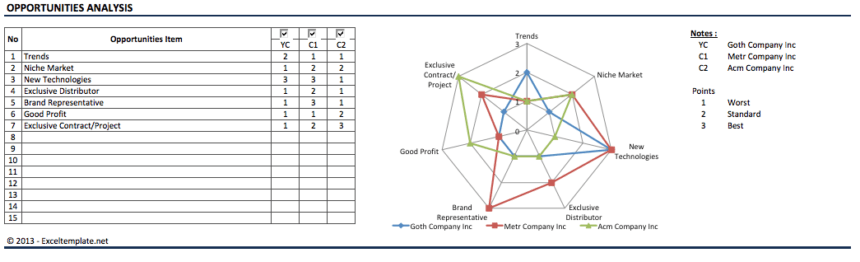SWOT Analysis opportunities